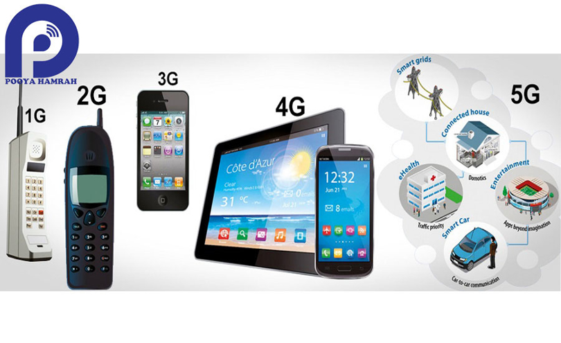 تاریخچه گوشی ها